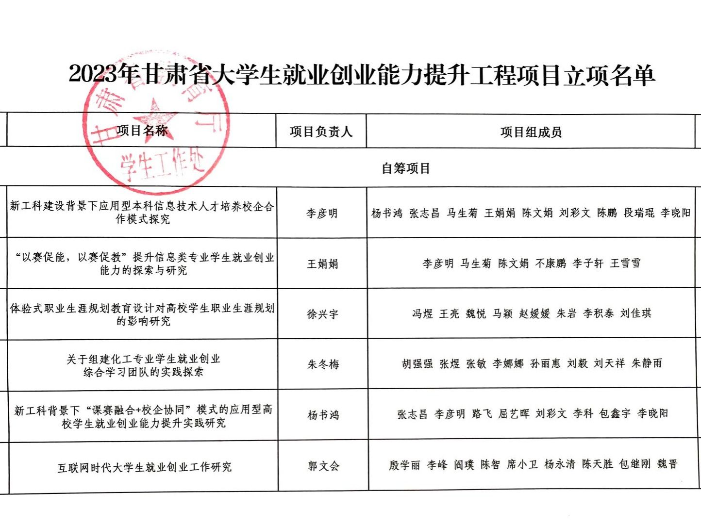 beat365中文官方网站就业创业工作取得 新突破：6个就业创业能力提升 工程项目获批立项