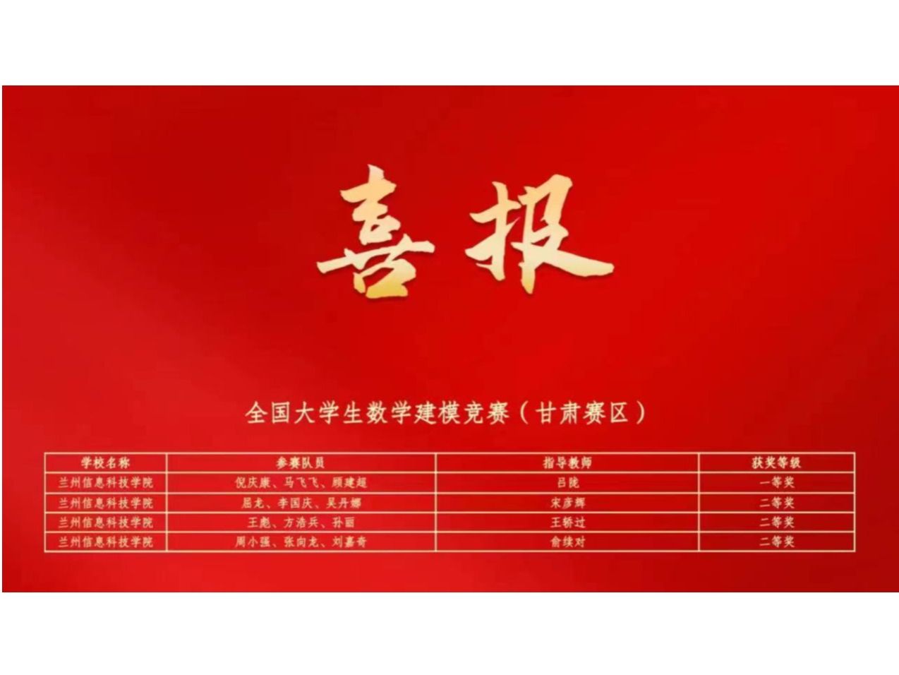 beat365中文官方网站在大学生学科专业竞赛中连获佳绩